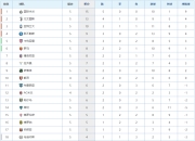 米兰体育app-较量之后积分继续稳定排名不变的简单介绍