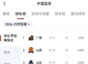 米兰体育app-广州队心态稳定，战绩持续火爆的简单介绍