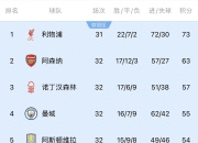 milan.com-包含利物浦国内失分，欧冠前景或存疑的词条