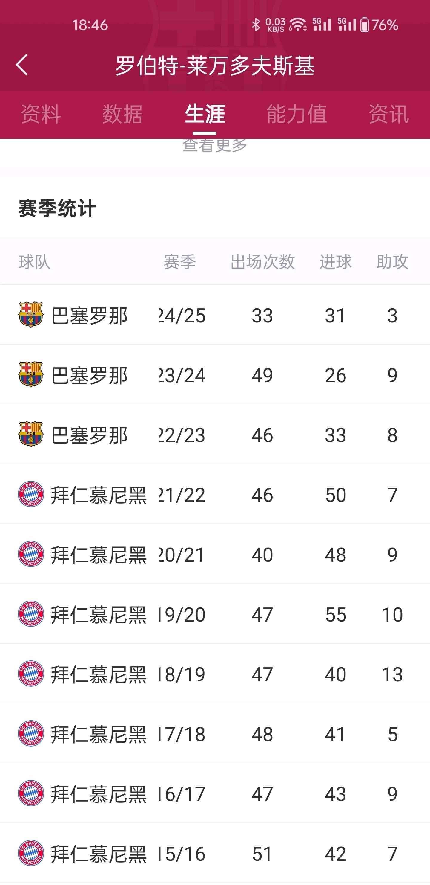 关于莱万风采依旧！闪耀欧预赛世界！的信息