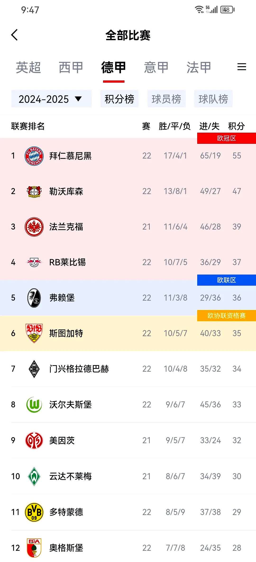 拜仁横扫对手，领跑小组登上榜首