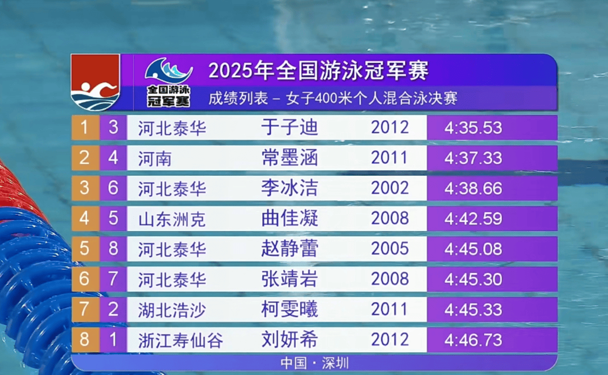 游泳比赛女选手诞生黑马，意外夺冠