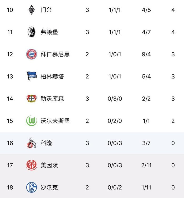 柏林赫塔主场平局，积分榜位置微微下滑