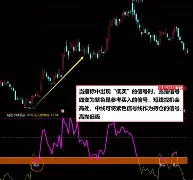 低迷转势狂涨，孟菲尔急裂帐