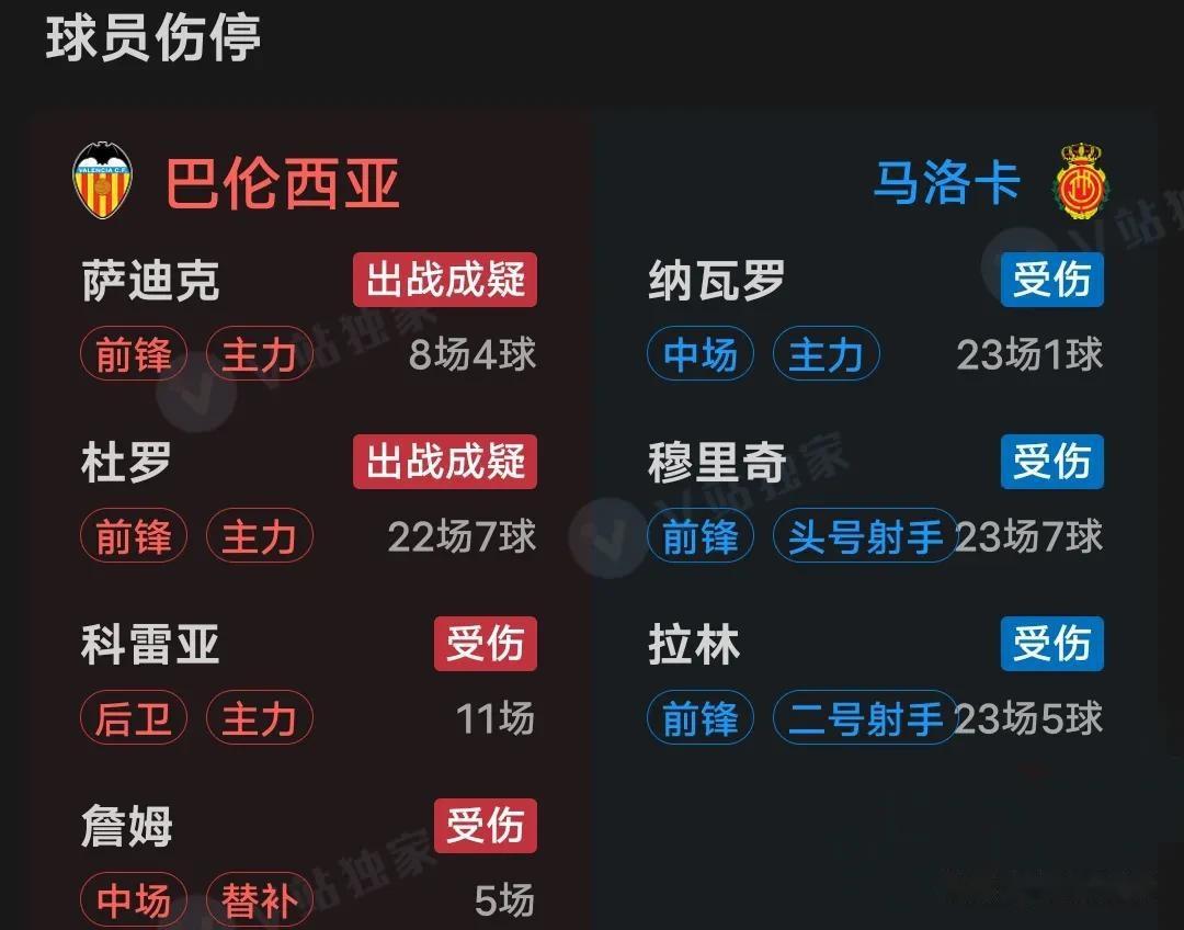 马洛卡客场大败，保级形势岌岌可危