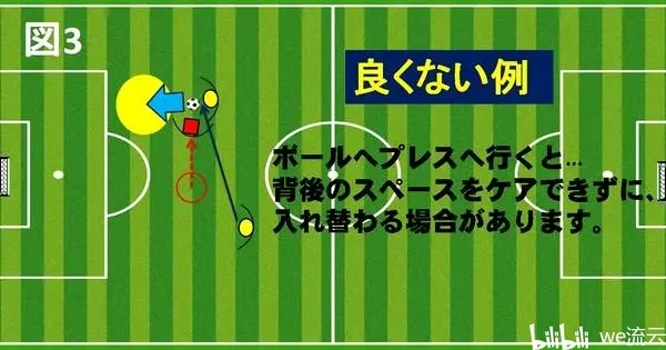 触球技术一触即发，传球频率提升