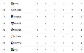 川岛立人破门绿城保亚冠希望，延边0-1失败惠家庄结束16强梦的简单介绍